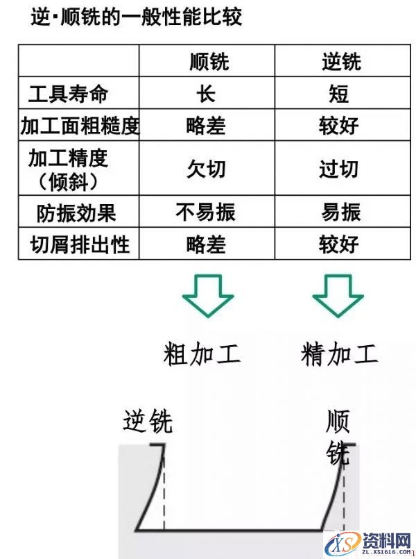 如何选择顺铣逆铣(图文教程),如何选择顺铣逆铣,选择,教程,第6张