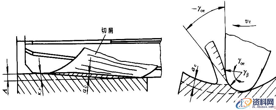 关于铰孔加工(图文教程),关于铰孔加工,加工,第5张