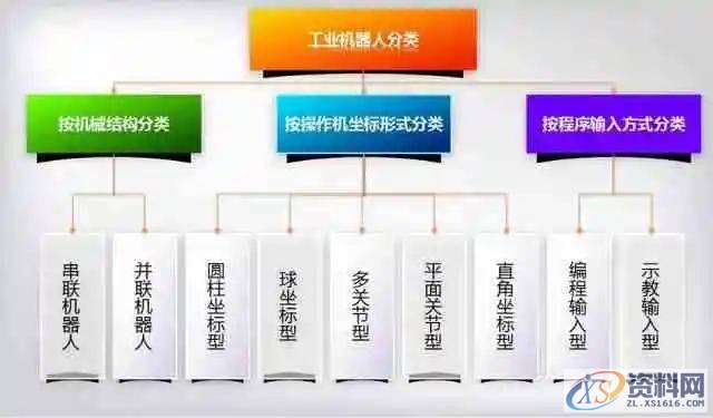 横沥机器人：全方位解读工业机器人如何提升效率 降低成本,第7张