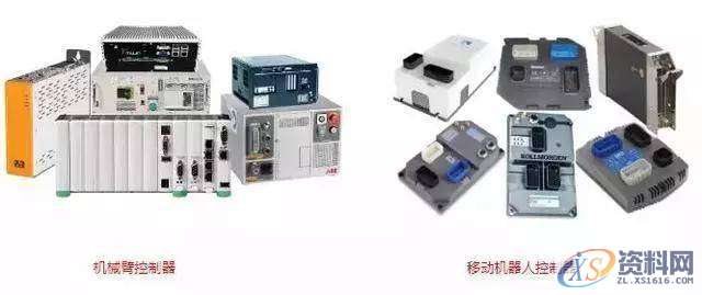 详解工业机器人控制系统架构,第1张 详解工业机器人控制系统架构,第1张