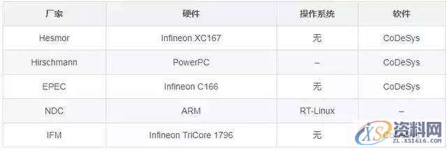 详解工业机器人控制系统架构,第4张 详解工业机器人控制系统架构,第4张