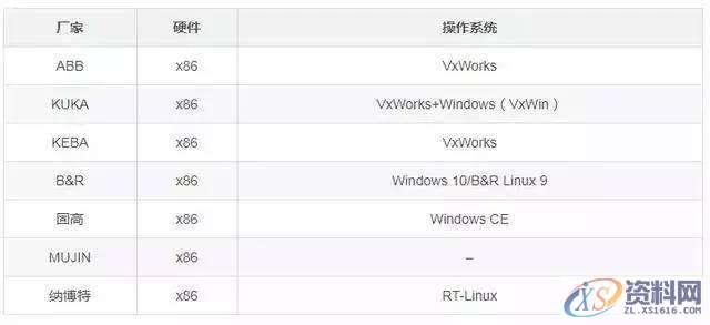 详解工业机器人控制系统架构,第3张 详解工业机器人控制系统架构,第3张