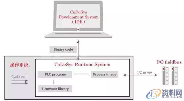 详解工业机器人控制系统架构,第6张 详解工业机器人控制系统架构,第6张