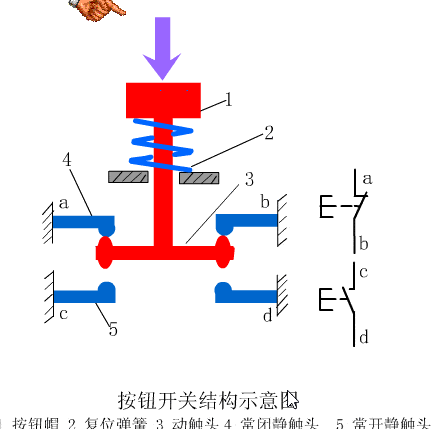 100个PLC和传感器工作原理动图，一定要收藏！,第3张