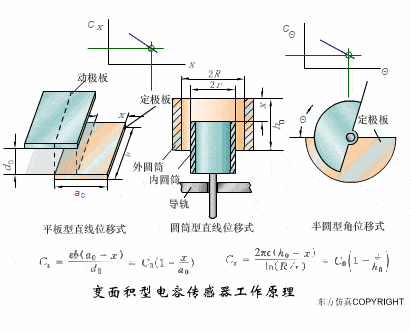100个PLC和传感器工作原理动图，一定要收藏！,第26张