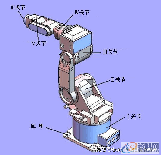 工业机器人按轴数的分类,可以,面上,第4张 工业机器人按轴数的分类,可以,面上,第4张