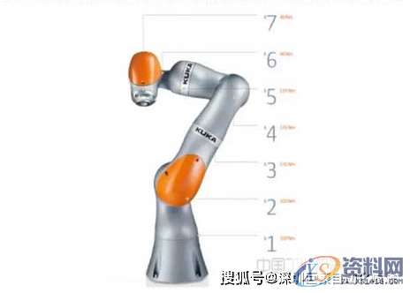 工业机器人按轴数的分类,可以,面上,第5张 工业机器人按轴数的分类,可以,面上,第5张