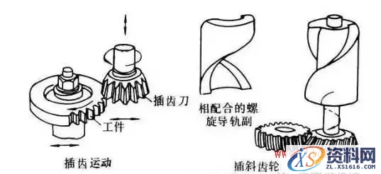 齿轮加工的六种方式(图文教程),砂轮,第6张 齿轮加工的六种方式(图文教程),齿轮加工的六种方式,砂轮,第6张