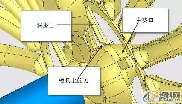 塑胶模具浇注系统的设计与注意事项,设计,系统,第1张