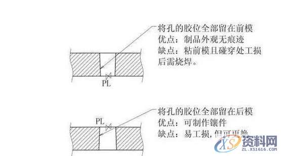 UG模具设计之分型面的选择及设计方法,分型,模具设计,选择,第5张