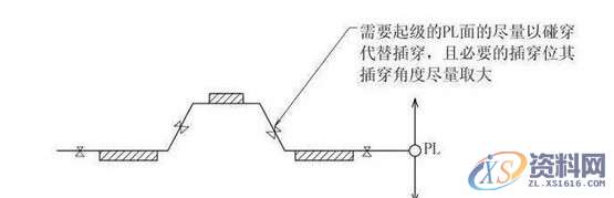 UG模具设计之分型面的选择及设计方法,分型,模具设计,选择,第8张