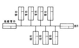 机械制造工程-14.1机器的装配(图文教程),装配,教程,第2张 机械制造工程-14.1机器的装配(图文教程),机械制造工程-14.1机器的装配,装配,教程,第2张