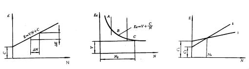 机械制造工程-13.2机械加工工艺方案的经济分析(图文教程),机械制造工程-13.2机械加工工艺方案的经济分析,工艺,第3张