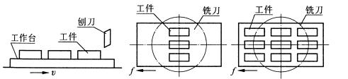 机械制造工程_13.1提高机械加工生产率的措施(图文教程),机械制造工程_13.1提高机械加工生产率的措施,第14张