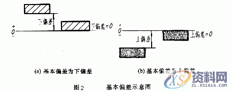 机械制图的公差与配合及其标注方法,新手不收藏?,公差,制图,标注,配合,第2张 机械制图的公差与配合及其标注方法,新手不收藏?,公差,制图,标注,配合,第2张