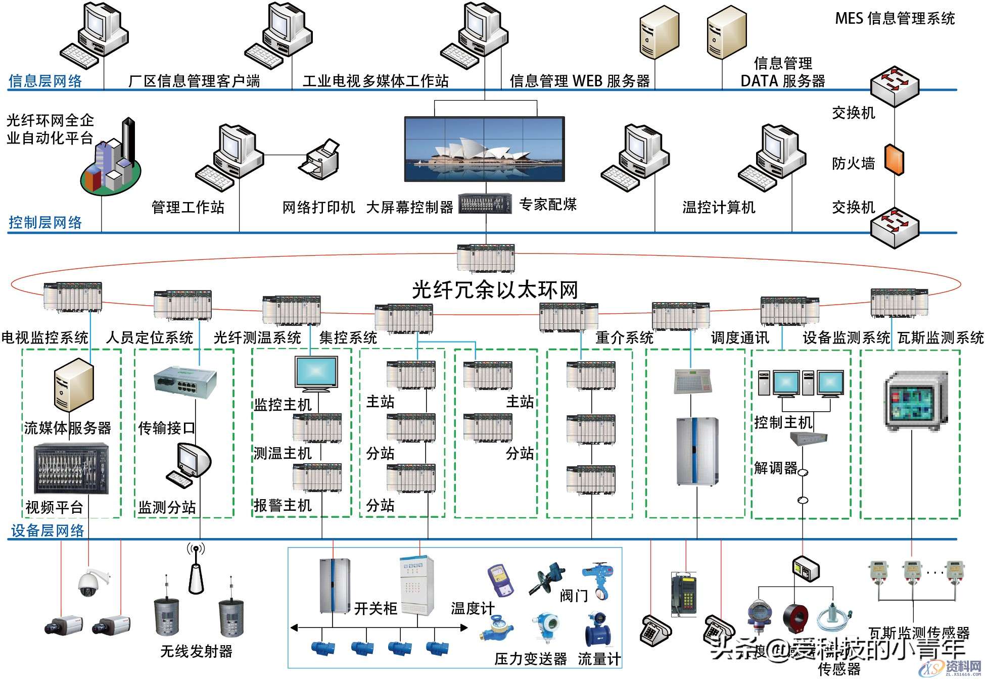 自动化行业小白,如何从入门到精通的超实用技巧自动化从业者必备的专业知识如何走入自动化行业怎么才能从入门到精通,精通,入门,第7张 自动化行业小白,如何从入门到精通的超实用技巧自动化从业者必备的专业知识如何走入自动化行业怎么才能从入门到精通,自动化行业小白,如何从入门到精通,给你一份超实用技巧,精通,入门,第7张