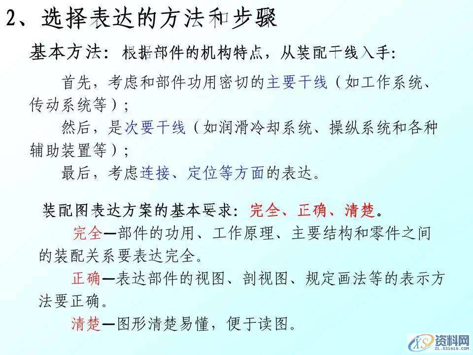 自动化机械设计：装配图怎么画？有哪些技巧？70页PPT讲清楚了！ ...,mso,font,模具设计,装配图,第4张