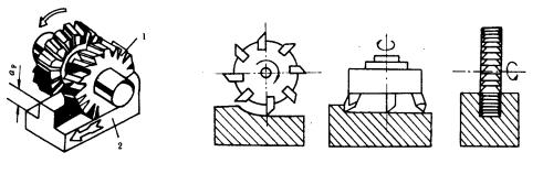 机械制造工程_11.3平面加工(图文教程),平面,加工,教程,第2张 机械制造工程_11.3平面加工(图文教程),机械制造工程_11.3平面加工,平面,加工,教程,第2张