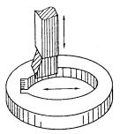 机械制造工程_11.3平面加工(图文教程),平面,加工,教程,第4张 机械制造工程_11.3平面加工(图文教程),机械制造工程_11.3平面加工,平面,加工,教程,第4张
