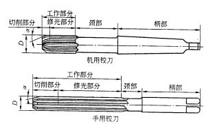 机械制造工程_11.2内圆表面(孔)的加工(图文教程),加工,第3张 机械制造工程_11.2内圆表面(孔)的加工(图文教程),机械制造工程_11.2内圆表面(孔)的加工,加工,第3张