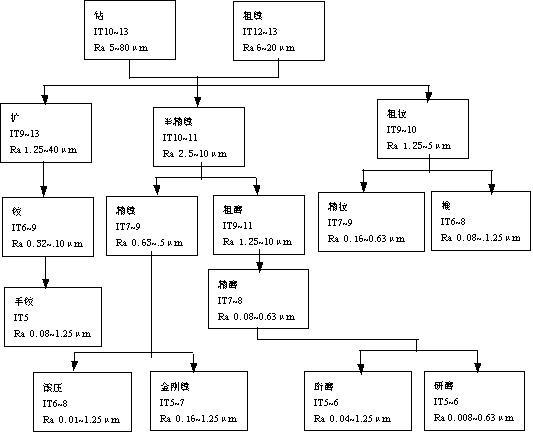 机械制造工程_11.2内圆表面(孔)的加工(图文教程),加工,第11张 机械制造工程_11.2内圆表面(孔)的加工(图文教程),机械制造工程_11.2内圆表面(孔)的加工,加工,第11张