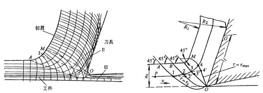 机械制造工程_10.5金属切削过程(图文教程),材料,第1张 机械制造工程_10.5金属切削过程(图文教程),机械制造工程_10.5金属切削过程,材料,第1张
