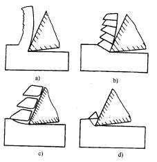 机械制造工程_10.5金属切削过程(图文教程),材料,第2张 机械制造工程_10.5金属切削过程(图文教程),机械制造工程_10.5金属切削过程,材料,第2张