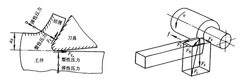 机械制造工程_10.5金属切削过程(图文教程),材料,第4张 机械制造工程_10.5金属切削过程(图文教程),机械制造工程_10.5金属切削过程,材料,第4张