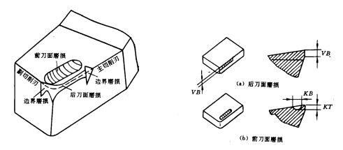 机械制造工程_10.5金属切削过程(图文教程),材料,第10张 机械制造工程_10.5金属切削过程(图文教程),机械制造工程_10.5金属切削过程,材料,第10张