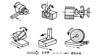 机械制造工程_10.1切削运动与切削要素(图文教程),图文,第2张 机械制造工程_10.1切削运动与切削要素(图文教程),机械制造工程_10.1切削运动与切削要素,图文,第2张