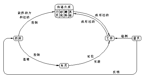 机械制造工程_10.1切削运动与切削要素(图文教程),图文,第1张 机械制造工程_10.1切削运动与切削要素(图文教程),机械制造工程_10.1切削运动与切削要素,图文,第1张