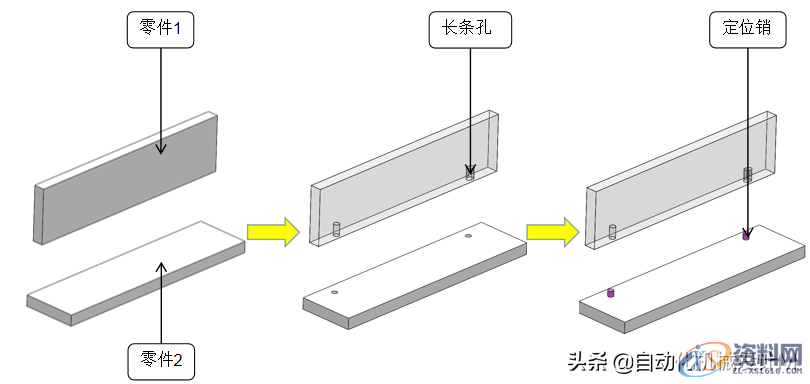 自动化设计基础-零件典型结构,自动化设计基础-零件典型结构,零件,设计,加工,第1张