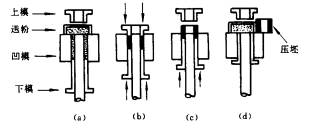 机械制造工程_8.1粉末冶金(图文教程),教程,第1张 机械制造工程_8.1粉末冶金(图文教程),机械制造工程_8.1粉末冶金,教程,第1张