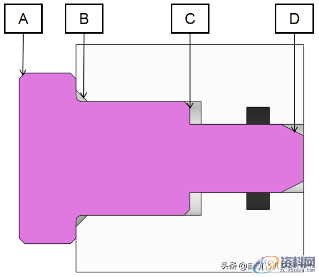 自动化设计基础-零件设计规范,倒角,零件,如图,圆角,第11张 自动化设计基础-零件设计规范,自动化设计基础-零件设计规范,倒角,零件,如图,圆角,第11张