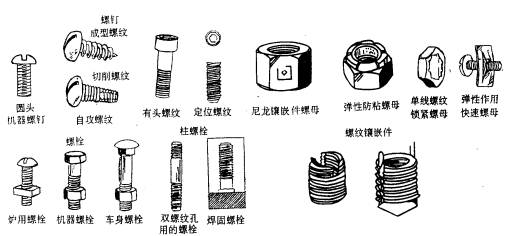 机械制造工程_7.1机械连接成形(图文教程),如图,成形,第2张 机械制造工程_7.1机械连接成形(图文教程),机械制造工程_7.1机械连接成形,如图,成形,第2张