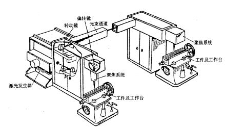 机械制造工程_7.2冶金连接（焊接）成形(图文教程),机械制造工程_7.2冶金连接（焊接）成形,成形,第32张