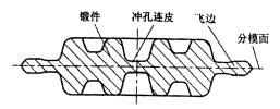 机械制造工程_6.2锻造成形(图文教程),成形,教程,第4张 机械制造工程_6.2锻造成形(图文教程),机械制造工程_6.2锻造成形,成形,教程,第4张