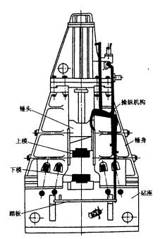 机械制造工程_6.2锻造成形(图文教程),成形,教程,第2张 机械制造工程_6.2锻造成形(图文教程),机械制造工程_6.2锻造成形,成形,教程,第2张