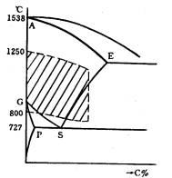 机械制造工程_6.2锻造成形(图文教程),成形,教程,第1张 机械制造工程_6.2锻造成形(图文教程),机械制造工程_6.2锻造成形,成形,教程,第1张