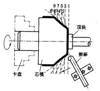 机械制造工程_6.3板料的冲压成形(图文教程),板料,成形,冲压,第23张 机械制造工程_6.3板料的冲压成形(图文教程),机械制造工程_6.3板料的冲压成形,板料,成形,冲压,第23张