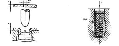 机械制造工程_6.3板料的冲压成形(图文教程),板料,成形,冲压,第22张 机械制造工程_6.3板料的冲压成形(图文教程),机械制造工程_6.3板料的冲压成形,板料,成形,冲压,第22张