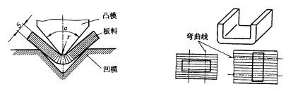 机械制造工程_6.3板料的冲压成形(图文教程),板料,成形,冲压,第21张 机械制造工程_6.3板料的冲压成形(图文教程),机械制造工程_6.3板料的冲压成形,板料,成形,冲压,第21张