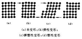 机械制造工程_6.1金属压力加工基本原理(图文教程),机械制造工程_6.1金属压力加工基本原理,压力,加工,第4张