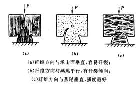 机械制造工程_6.1金属压力加工基本原理(图文教程),机械制造工程_6.1金属压力加工基本原理,压力,加工,第8张