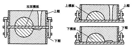 机械制造工程_5.2重力作用下的液态成形工艺方法(图文教程),成形,第5张 机械制造工程_5.2重力作用下的液态成形工艺方法(图文教程),机械制造工程_5.2重力作用下的液态成形工艺方法,成形,第5张