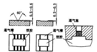 机械制造工程_5.2重力作用下的液态成形工艺方法(图文教程),成形,第9张 机械制造工程_5.2重力作用下的液态成形工艺方法(图文教程),机械制造工程_5.2重力作用下的液态成形工艺方法,成形,第9张