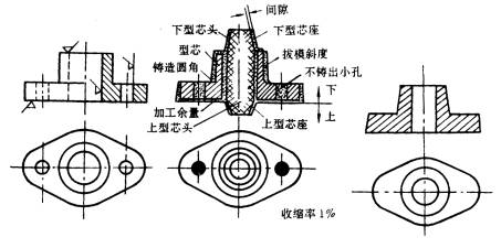 机械制造工程_5.2重力作用下的液态成形工艺方法(图文教程),成形,第1张 机械制造工程_5.2重力作用下的液态成形工艺方法(图文教程),机械制造工程_5.2重力作用下的液态成形工艺方法,成形,第1张