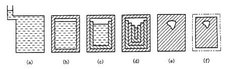 机械制造工程_5.1合金的铸造性能(图文教程),机械制造工程_5.1合金的铸造性能,应力,成形,第4张