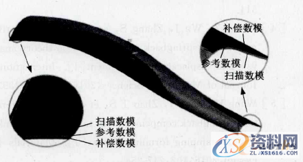 逆向工程的复杂曲面冲压件回弹补偿方法,冲压件,曲面,第16张 逆向工程的复杂曲面冲压件回弹补偿方法,9,冲压件,曲面,第16张