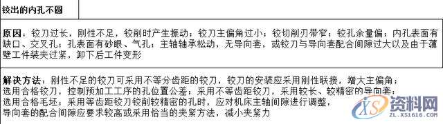 “深孔加工”总是搞不好？10大解决方法给到你,设计培训,精雕,第3张